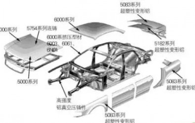 果斷收藏！車身輕量化技術(shù)之鋁合金零件關(guān)鍵制造大法