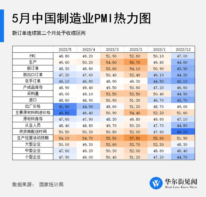 中國(guó)5月制造業(yè)PMI熱力圖