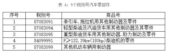 汽車(chē)零部件模具，出口壓鑄模具