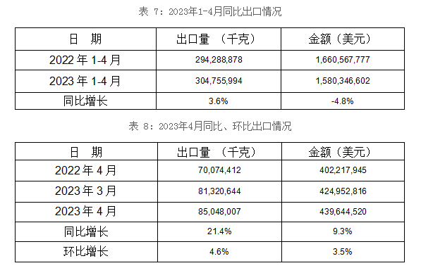 鋁合金制車(chē)輪出口情況