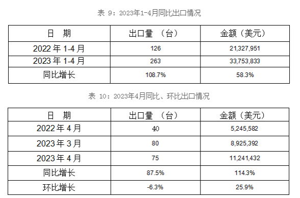 冷室壓鑄機(jī)出口情況