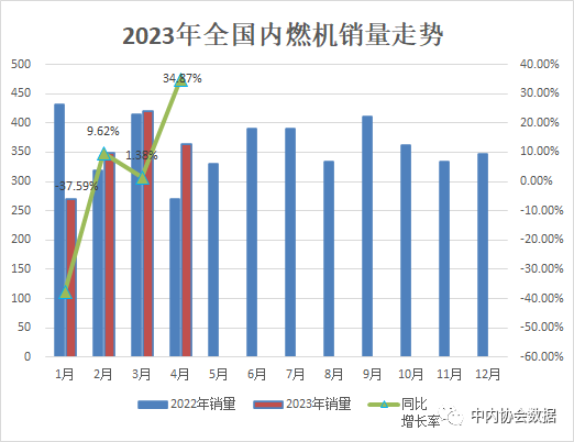 內(nèi)燃機(jī)行業(yè)數(shù)據(jù)分析