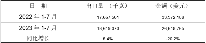 鑄模及鑄芯用粘合劑出口情況 鑄模及鑄芯用粘合劑出口情況