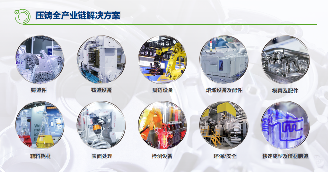 壓鑄全產業(yè)鏈解決方案