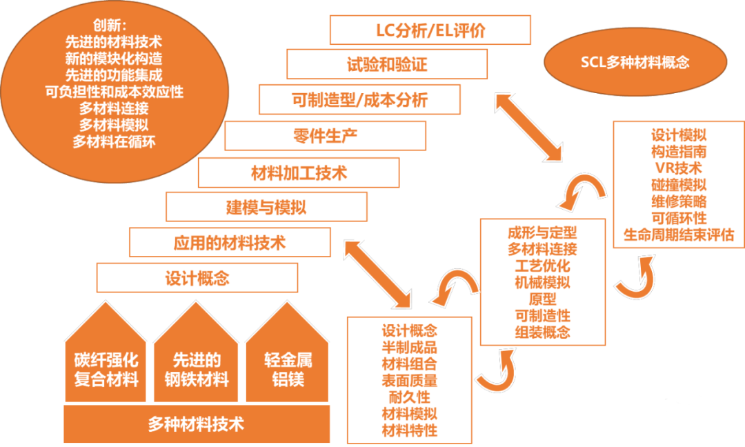 盤點美、歐、日、中輕量化技術路線