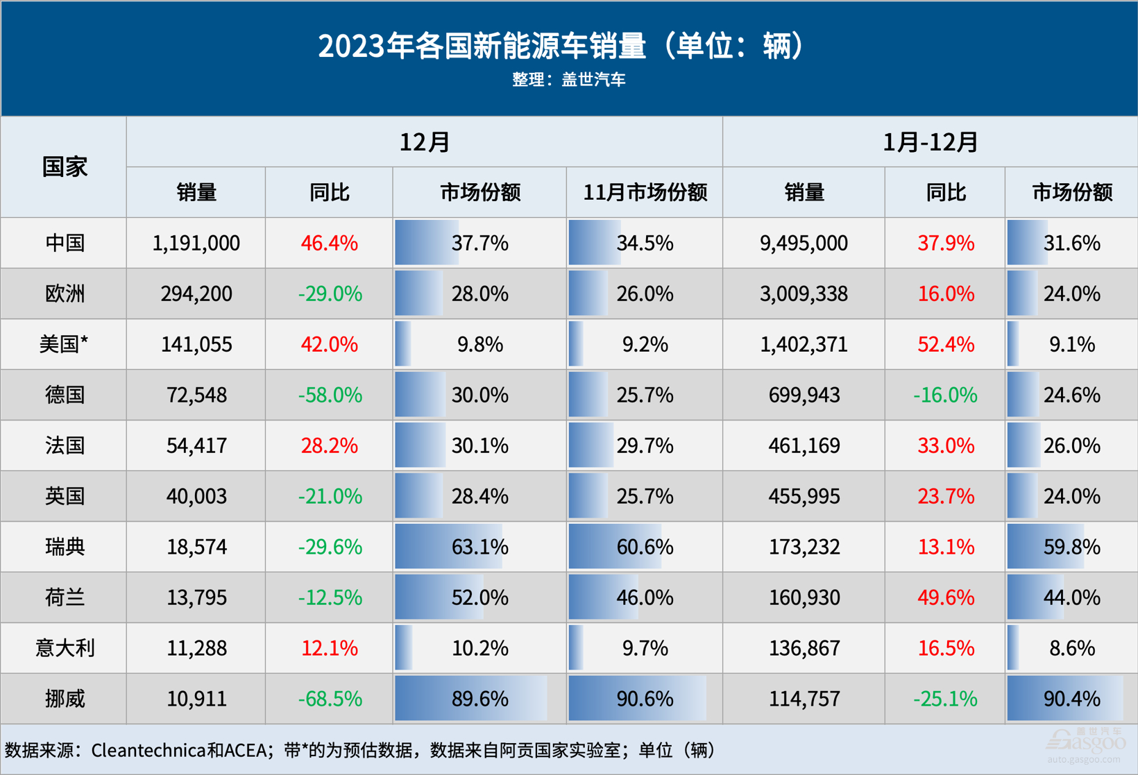 2023年全球車市：中國奪“三個全球第一”，印度再超日本穩(wěn)居第三