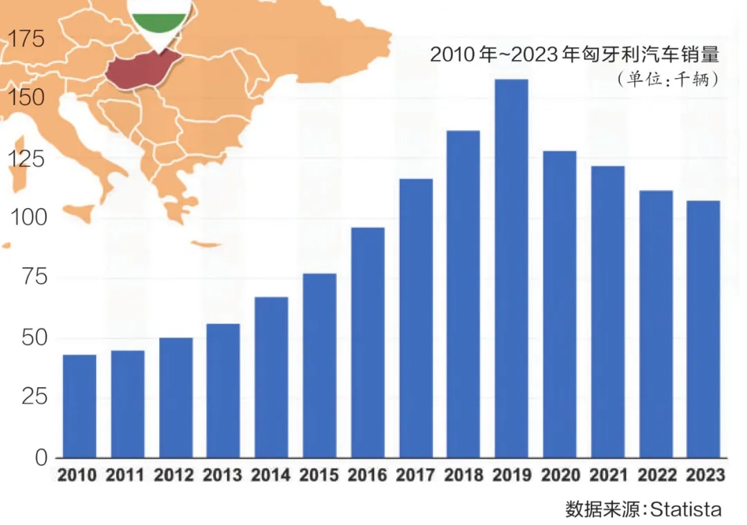 匈牙利：“歐洲心臟”，迎電動化“東風(fēng)”