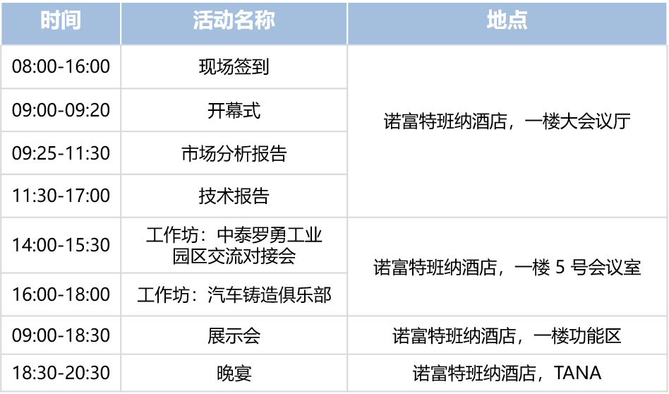 東南亞壓鑄會(huì)議Day2（5月16日）
