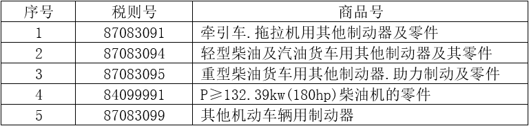 5個(gè)稅則號(hào)汽車零部件