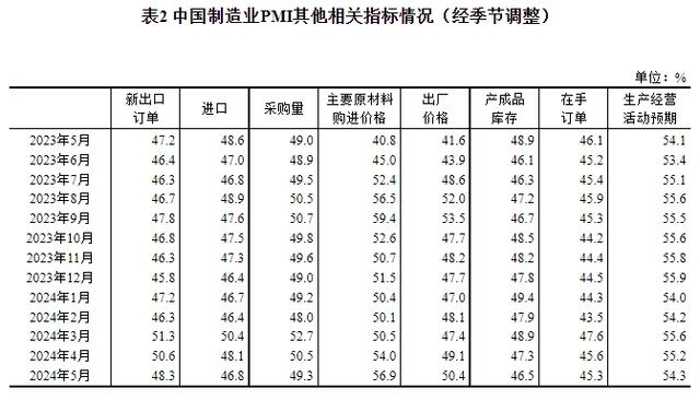 制造業(yè)原材料供應(yīng)商交貨時(shí)間略有加快