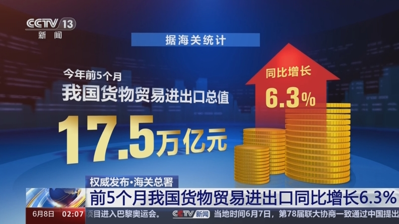 中國月度進(jìn)出口增速加快 機(jī)電產(chǎn)品增速強(qiáng)勁