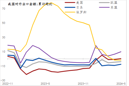 2024上半年制造業(yè)增長提速，窺見中國經(jīng)濟(jì)轉(zhuǎn)型的挑戰(zhàn)與機(jī)遇