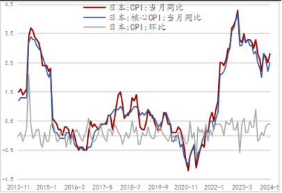 日本政策面臨轉(zhuǎn)向，地緣政治風(fēng)險持續(xù)