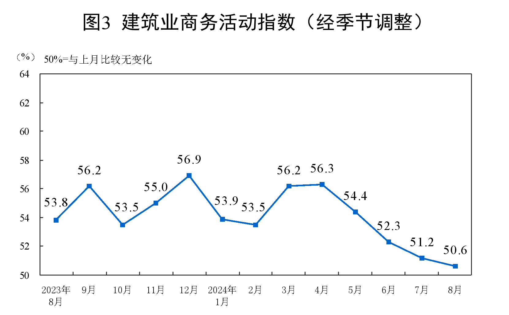 生產(chǎn)指數(shù)、新訂單指數(shù)、原材料庫(kù)存指數(shù)、從業(yè)人員指數(shù)和供應(yīng)商配送時(shí)間指數(shù)均低于臨界點(diǎn)
